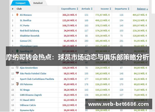 摩纳哥转会热点：球员市场动态与俱乐部策略分析
