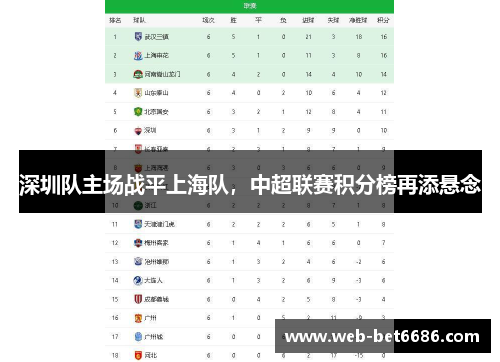 深圳队主场战平上海队，中超联赛积分榜再添悬念